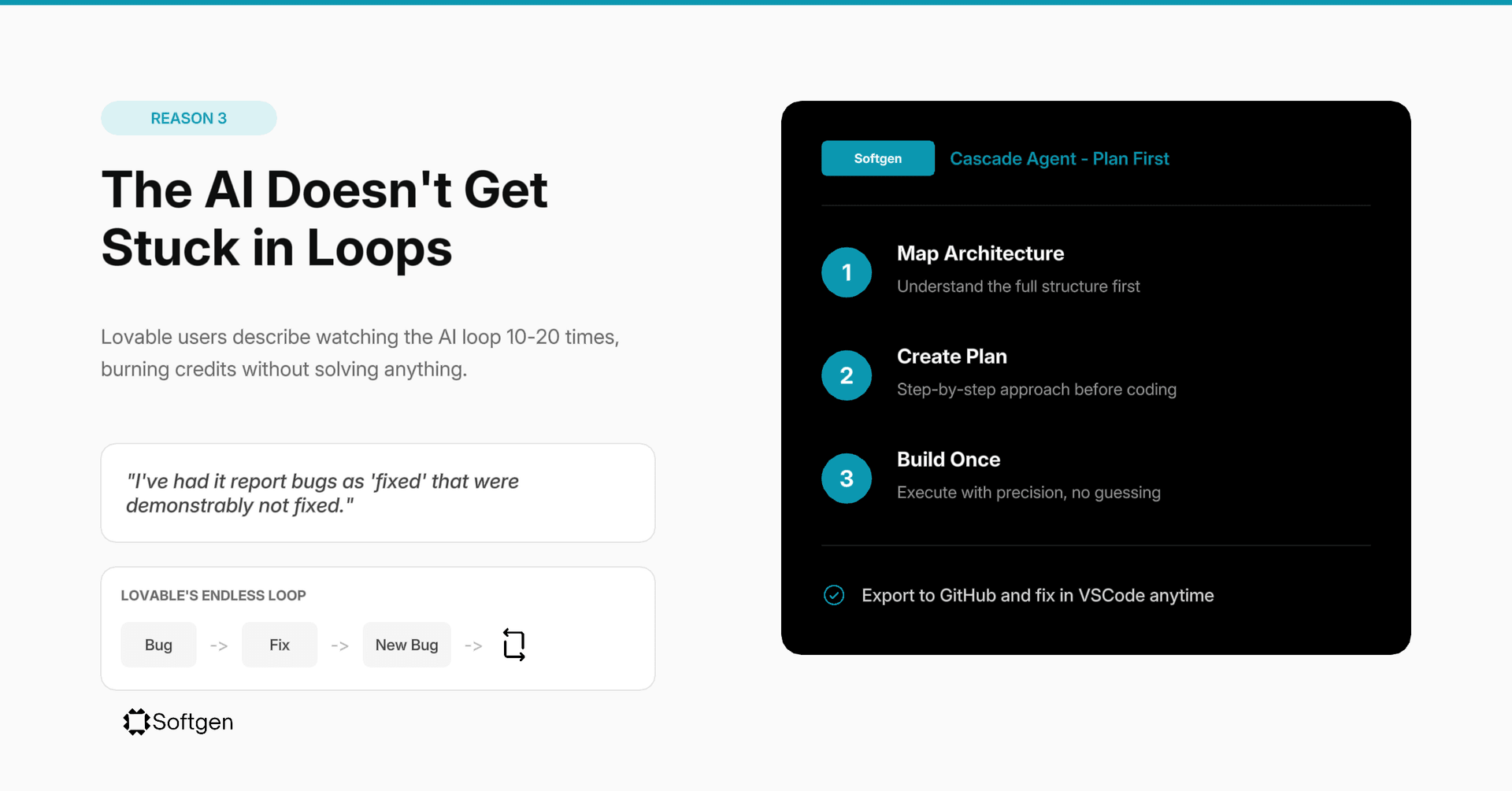 No AI loops or endless rewrites